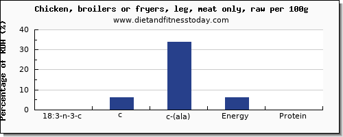 18:3 n-3 c,c,c (ala) and nutrition facts in ala in chicken leg per 100g